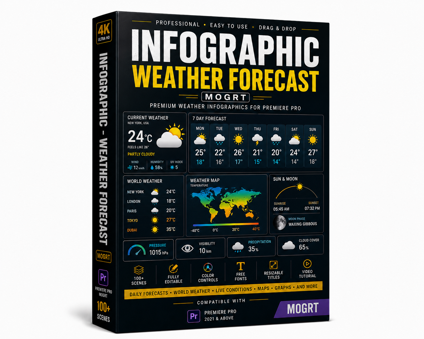Infographic – Weather Forecast MOGRT